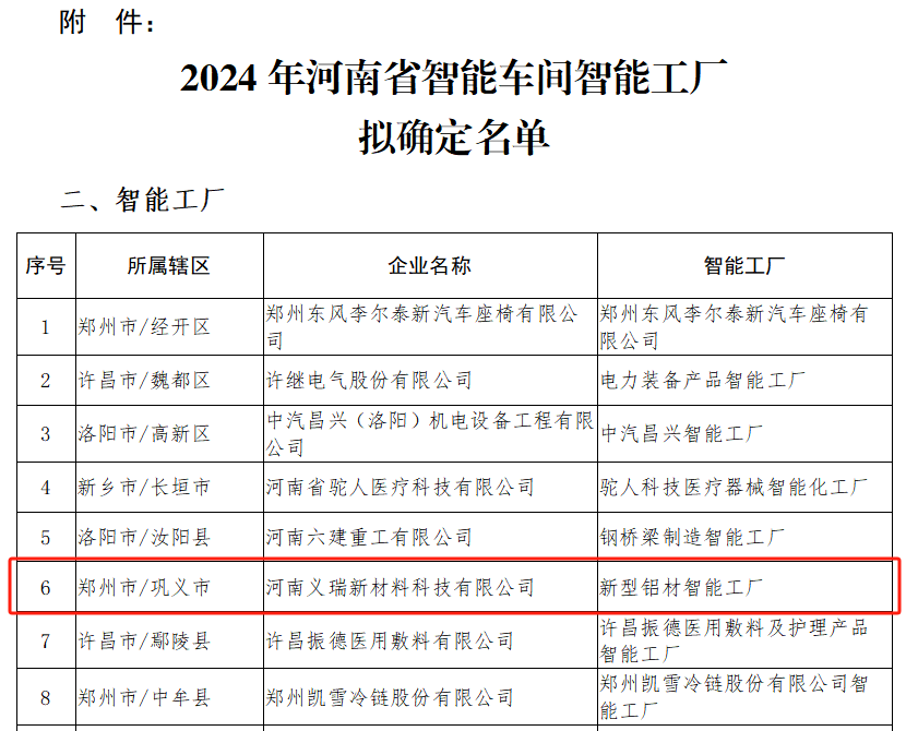 河南義瑞新材料科技有限公司入選“2024年河南省智能工廠”